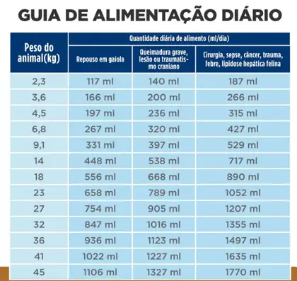 Hill's Prescription Diet a/d Recuperação — lata 156 g
