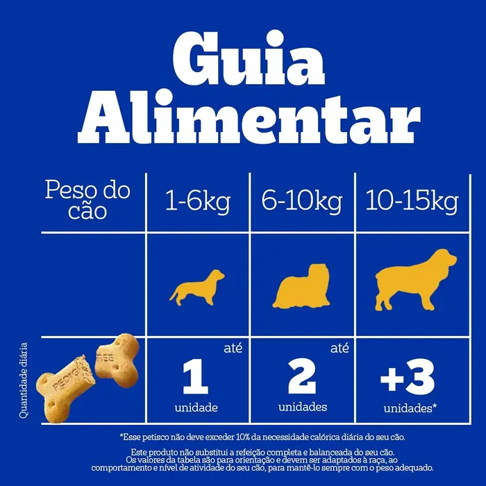 Biscoito Biscrok Pedigree — cães · pacote de 1 kg
