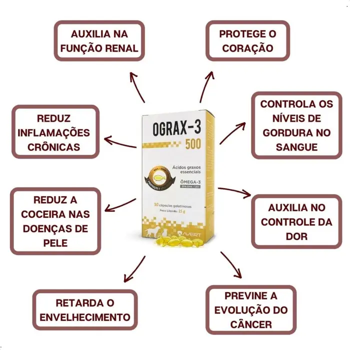 Ograx-3